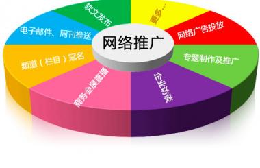 漢口網(wǎng)站推廣的主要方法有哪些？