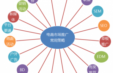  武漢網(wǎng)站推廣需要多少錢？