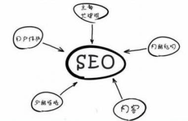 網(wǎng)站優(yōu)化過(guò)程中常見(jiàn)的小問(wèn)題及解決辦法