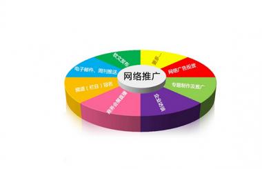 企業(yè)選擇定制網(wǎng)站的四大優(yōu)勢！