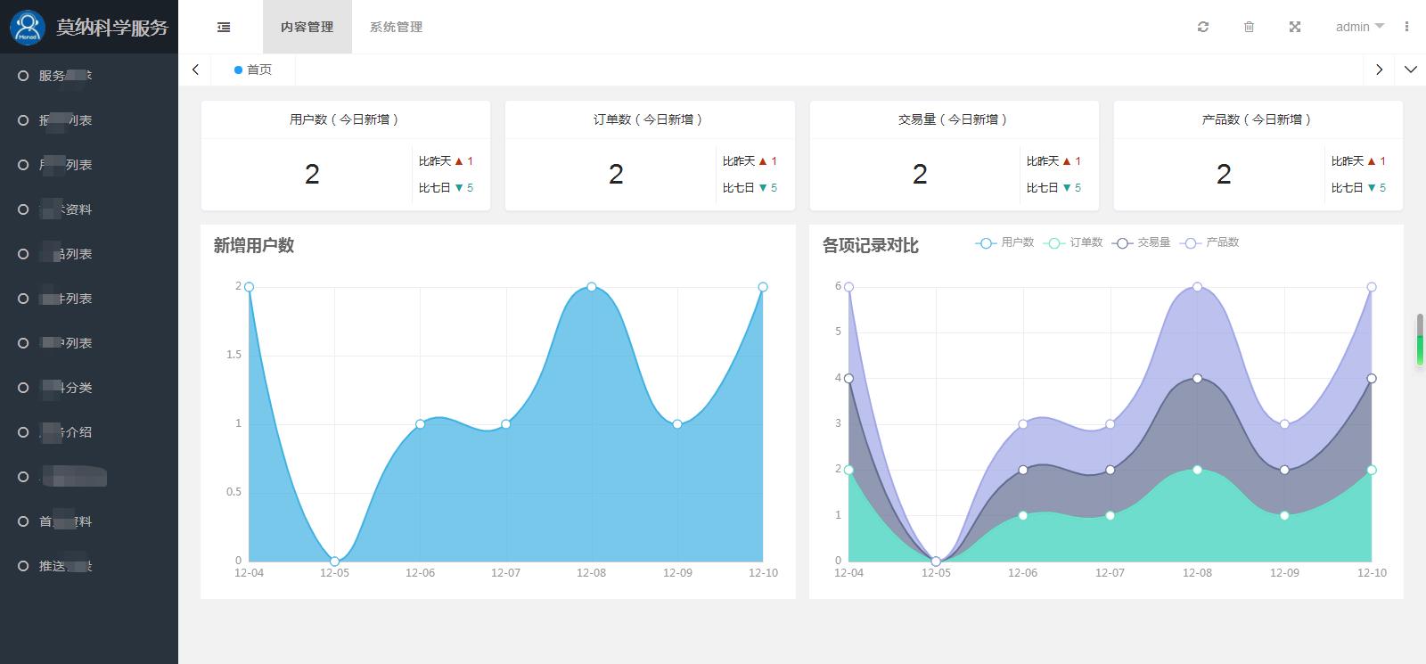 莫納科學(xué)服務(wù)小程序定制開發(fā)網(wǎng)站建設(shè)案例—武漢盛世互聯(lián)